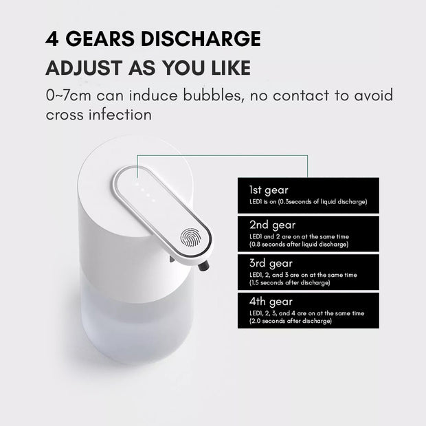 Automatic Soap Dispenser (Type-C Charging)